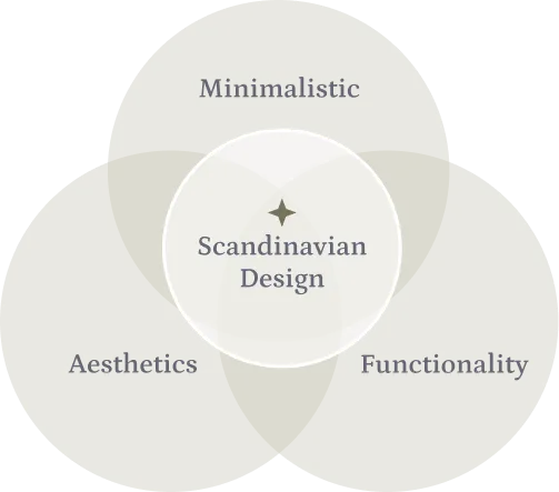 Scandinavian Bathroom